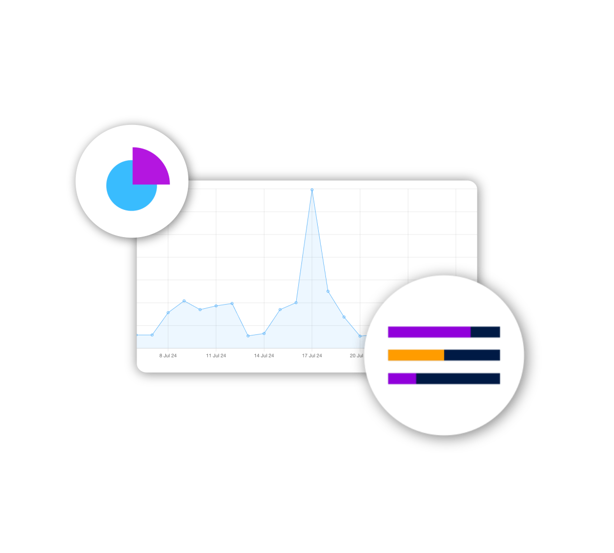 Data-driven content and analytics capabilities